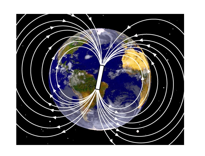 Struttura della Terra, Il campo magnetico terrestre, l'espansione dei fondi oceanici, la Tettonica delle placche, celle convettive e punti caldi